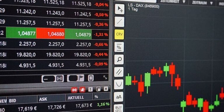 stock market analysis