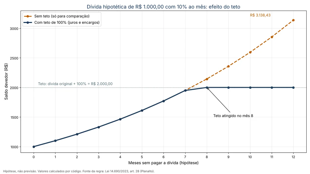 Cartao Sem Anuidade Teto Juros Infografico